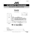 JVC TH-A75 Circuit Diagrams