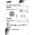 JVC TH-R3EL Owners Manual