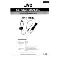 JVC HATV15 Owners Manual
