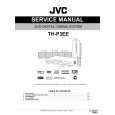 JVC TH-P3EE Service Manual
