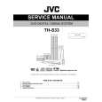 JVC TH-S33 for SE Service Manual