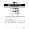 JVC AV-29FH1SUG Service Manual
