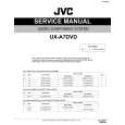 JVC UXA7DVD/AX Service Manual