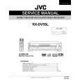 JVC RXDV5SL Service Manual