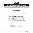 JVC KD-DV5000 Circuit Diagrams