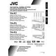 JVC TH-P3E Owners Manual