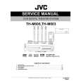 JVC TH-M603 Service Manual