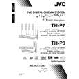 JVC TH-P3A Owners Manual