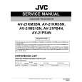 JVC AV-21KM3SN Service Manual