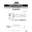 JVC KD-DV5100 Service Manual