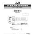 JVC KD-DV5100 Circuit Diagrams