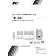 JVC TH-A35SU Owners Manual