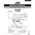 JVC THA10/R Service Manual