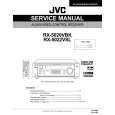 JVC RX5022VSL Service Manual
