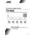 JVC TH-M45SU Owners Manual